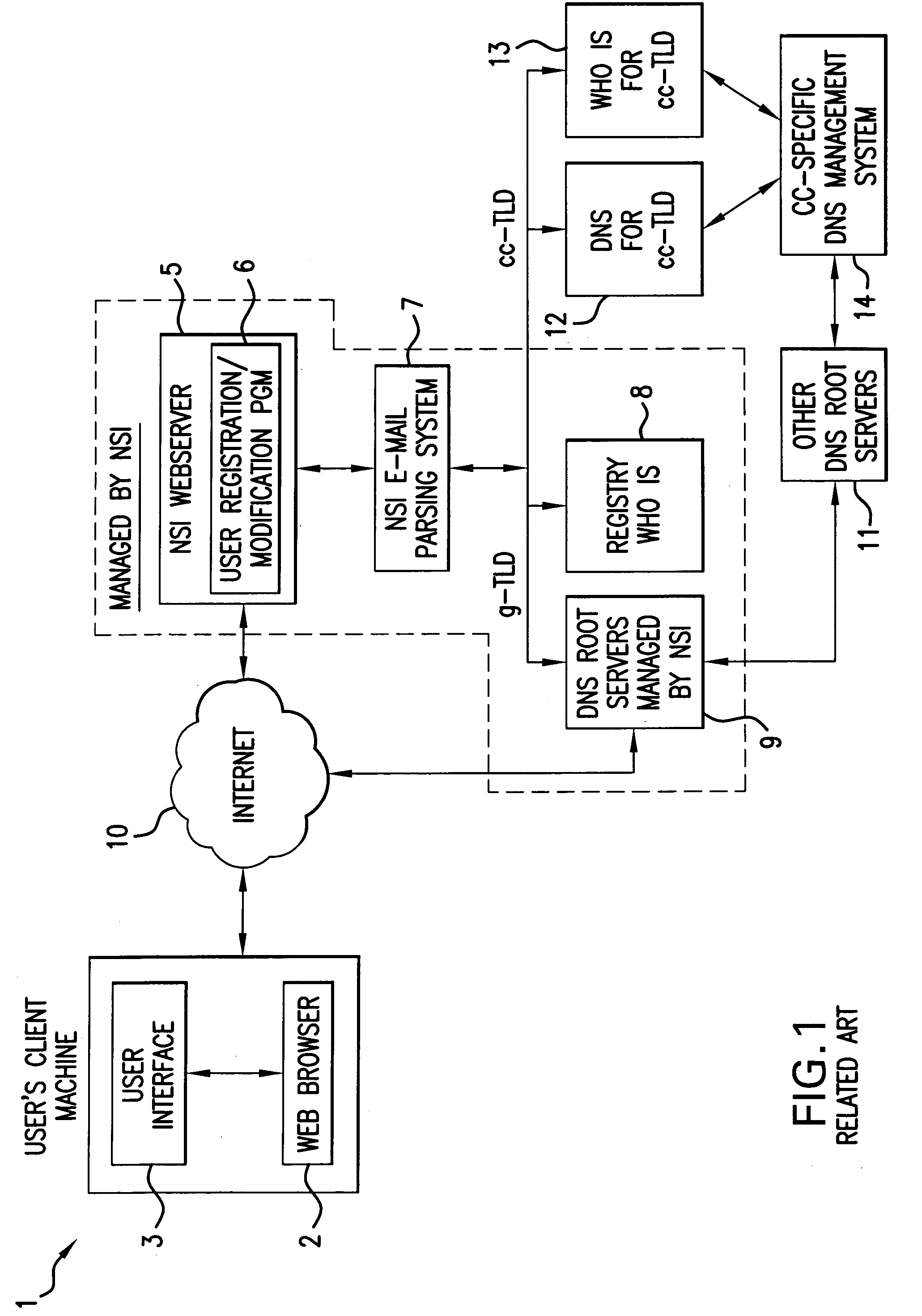 Domain manager and method of use