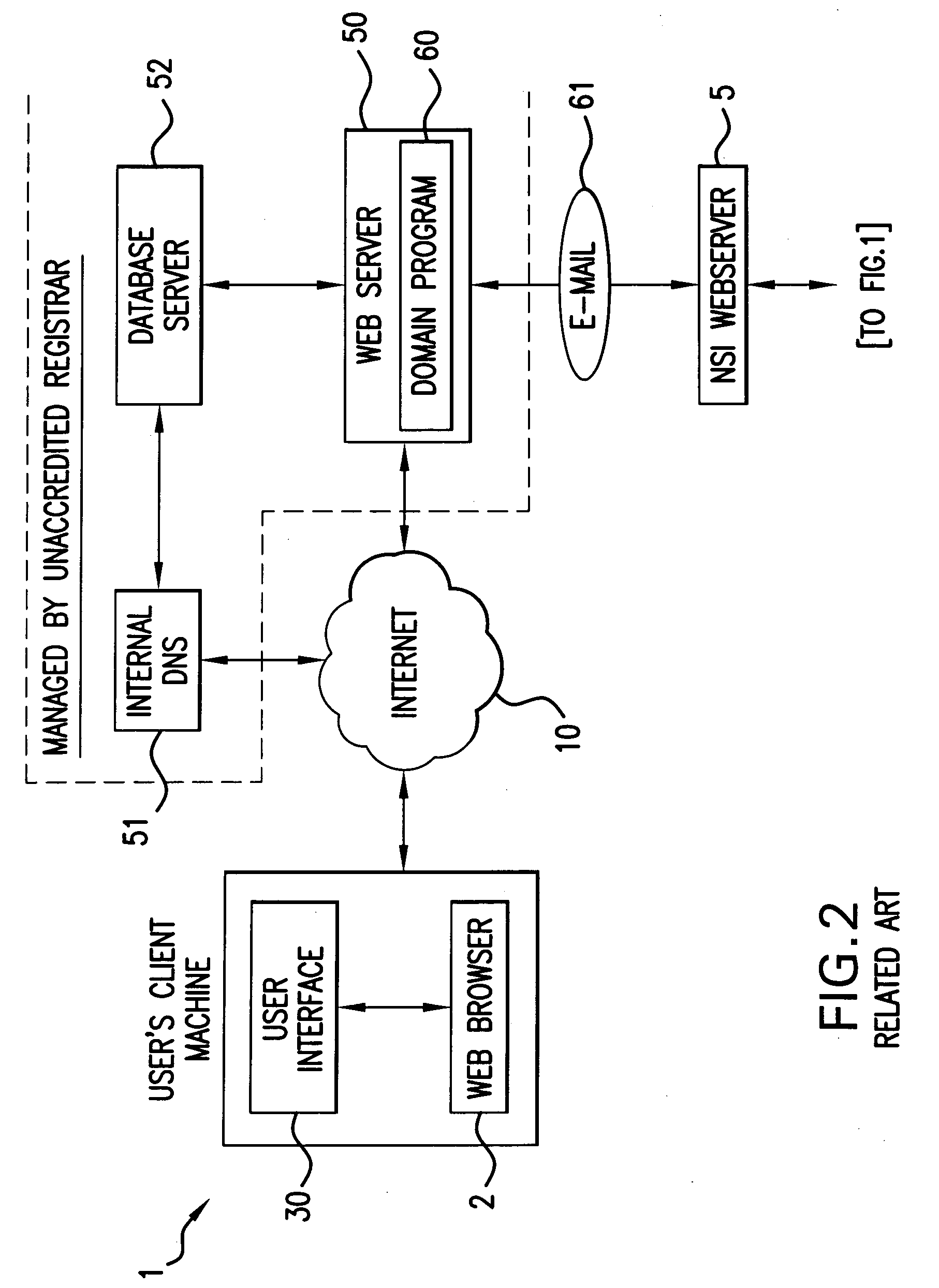 Domain manager and method of use