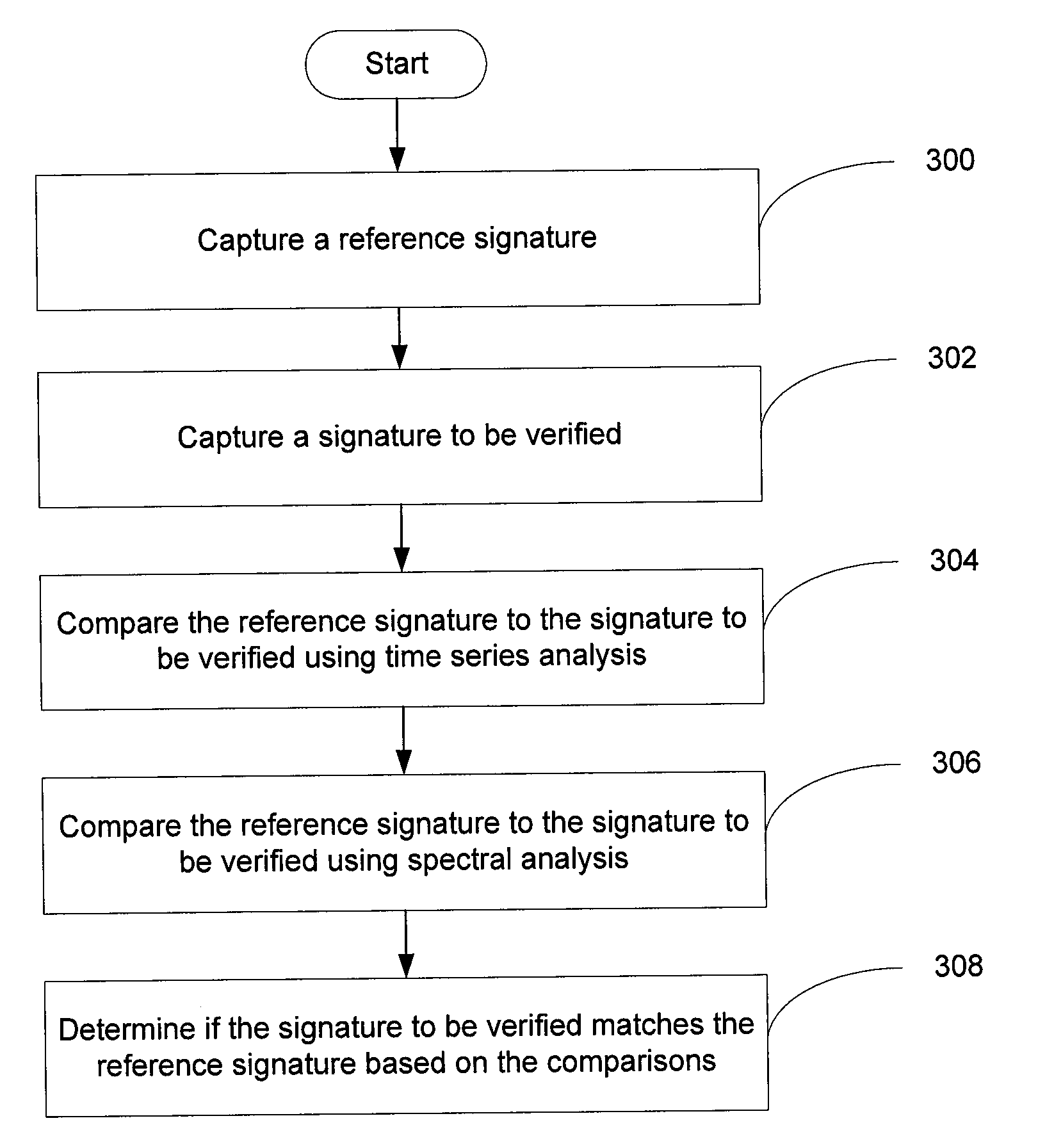 Systems and Method for Signature Verification