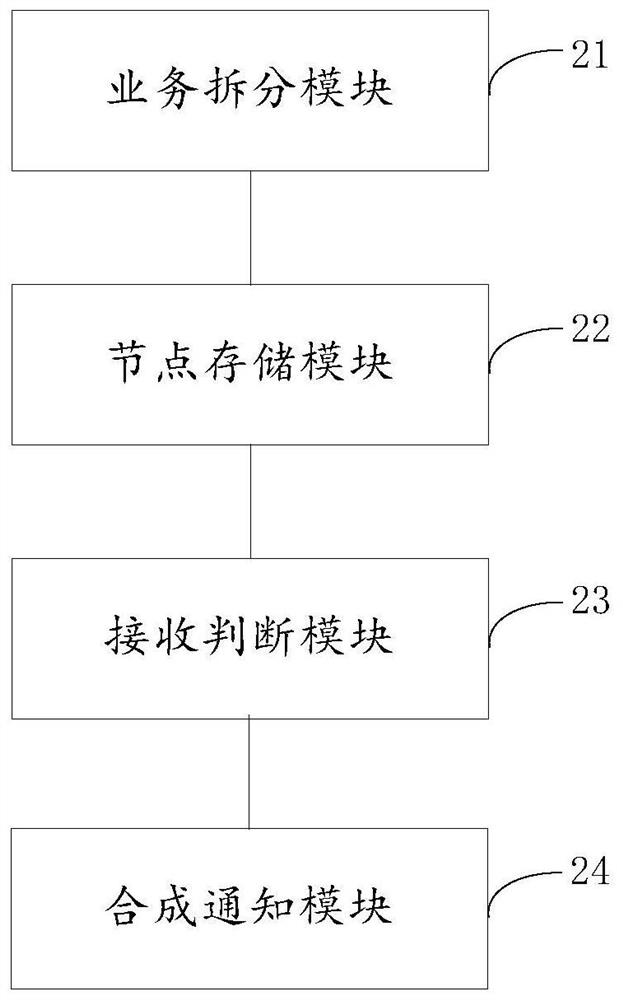 Business processing method and device and server