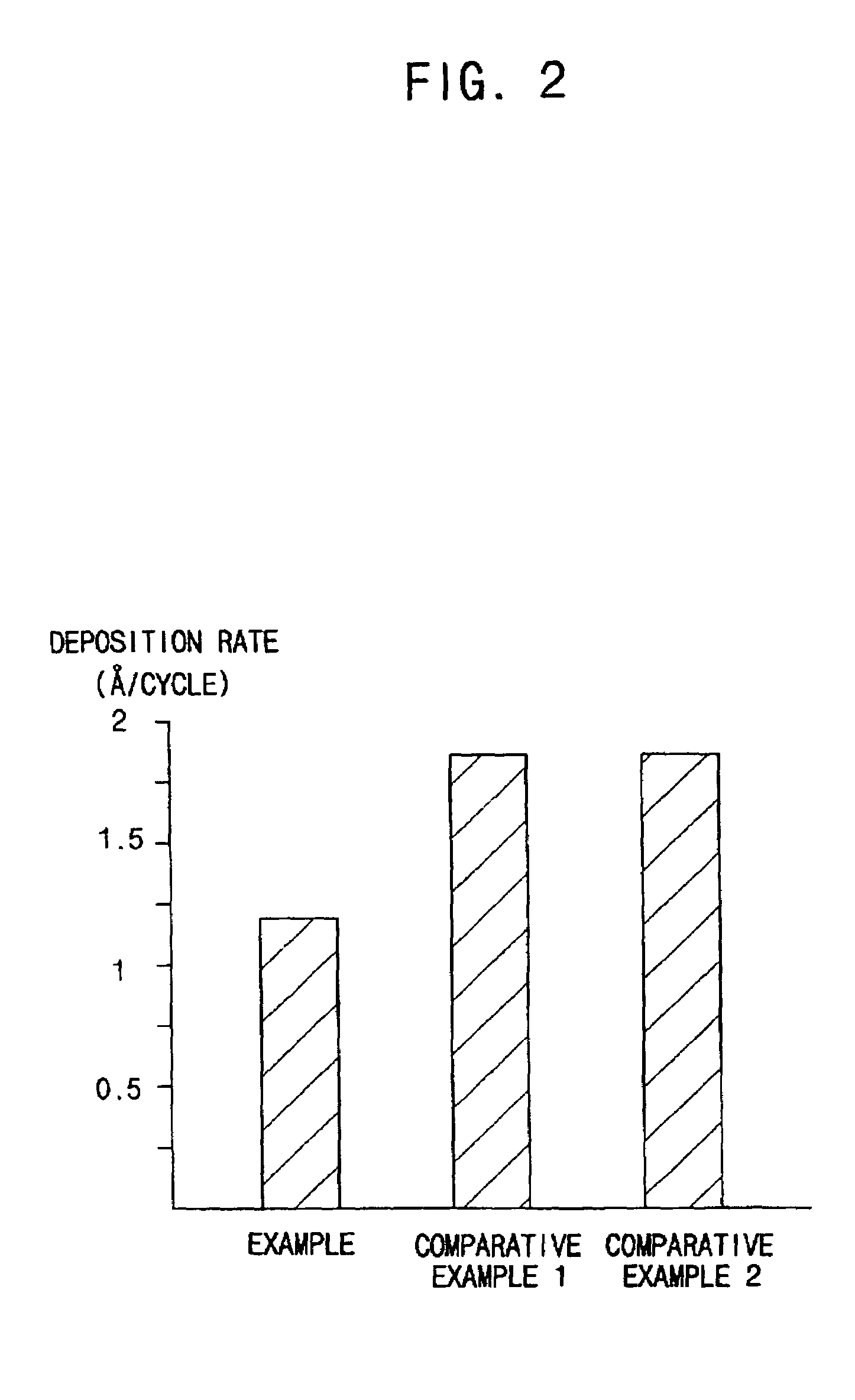 Methods of forming silicon nitride layers using nitrogenous compositions