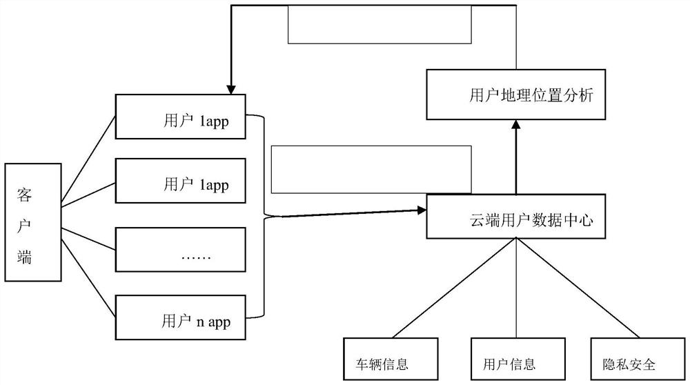 Inter-vehicle APP application interconnection method and system, medium and equipment