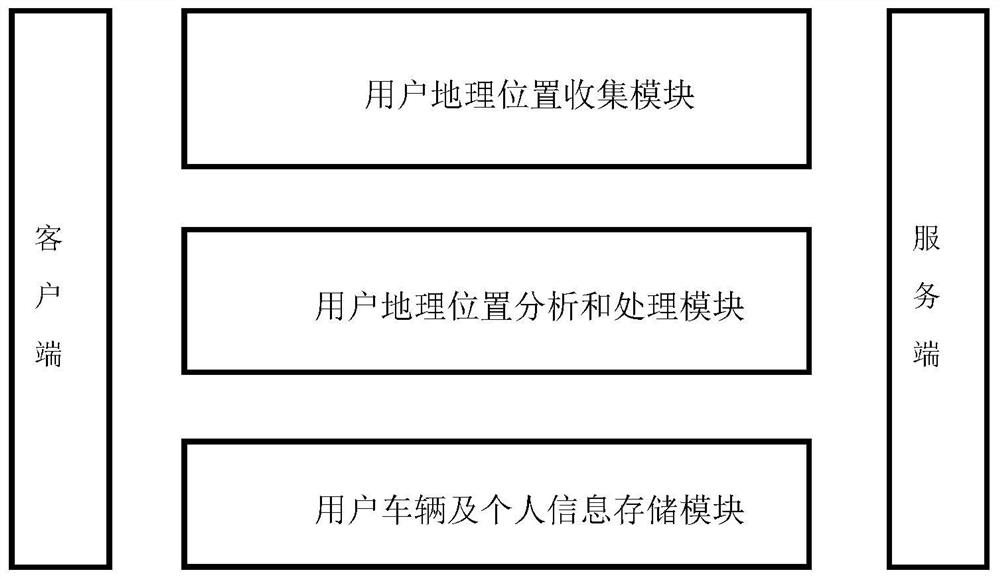 Inter-vehicle APP application interconnection method and system, medium and equipment