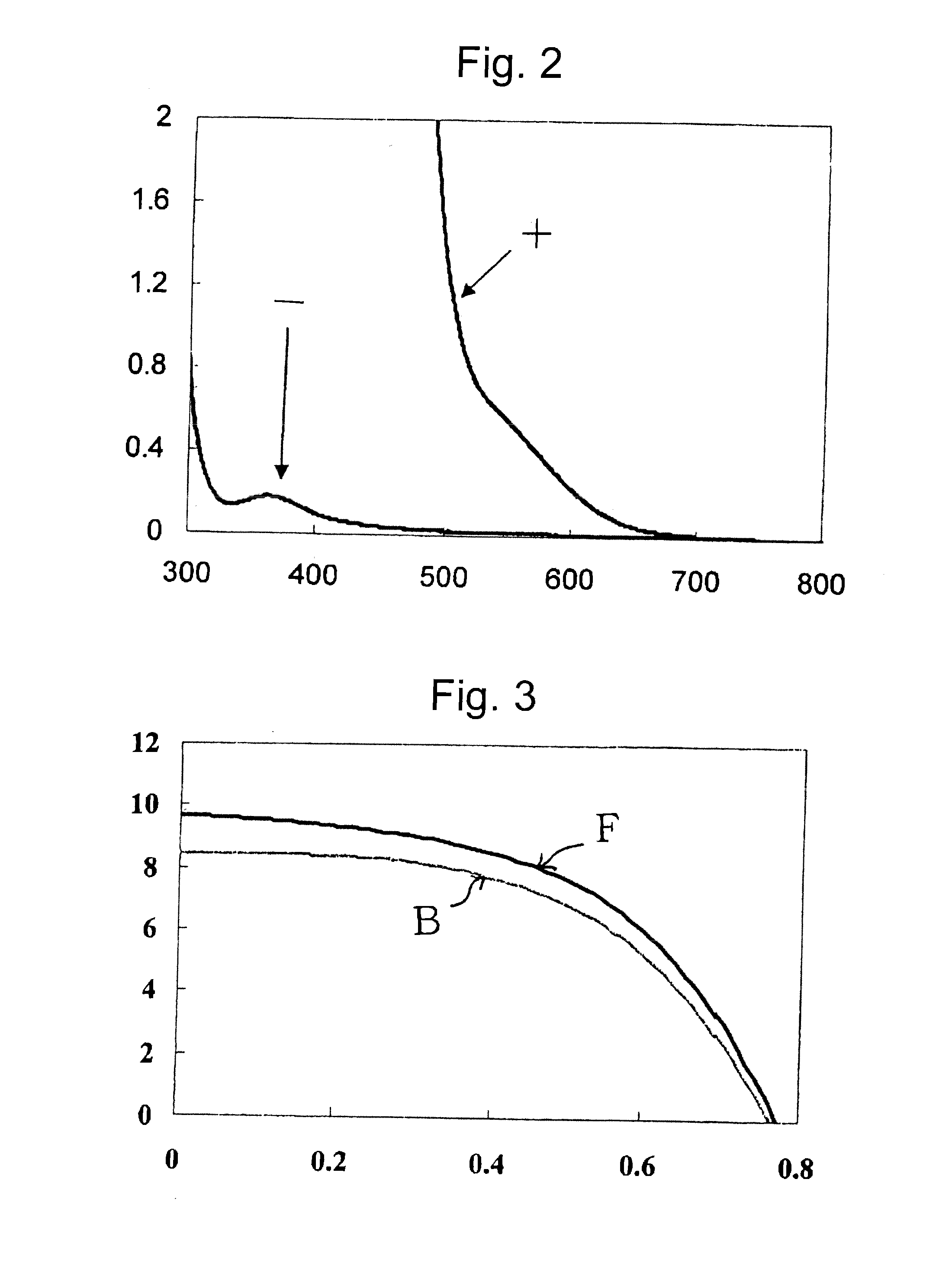 Dye-sensitized photoelectric conversion element