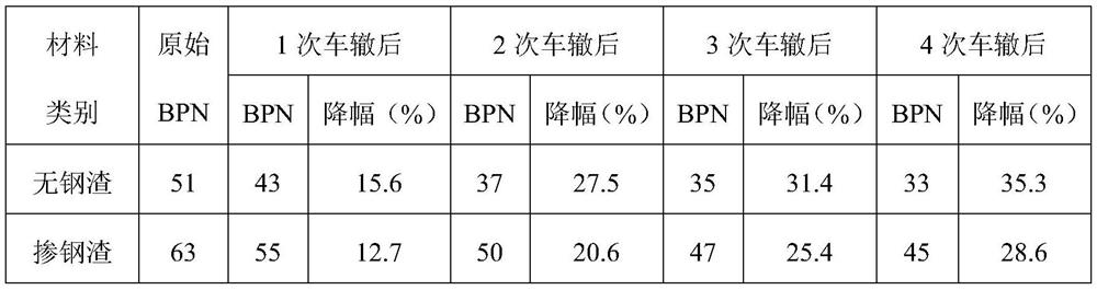 Antiskid and wear-resistant colored asphalt concrete