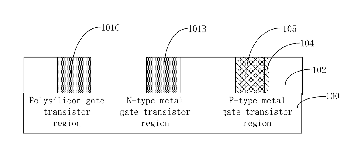 Method for CMP of high-K metal gate structures