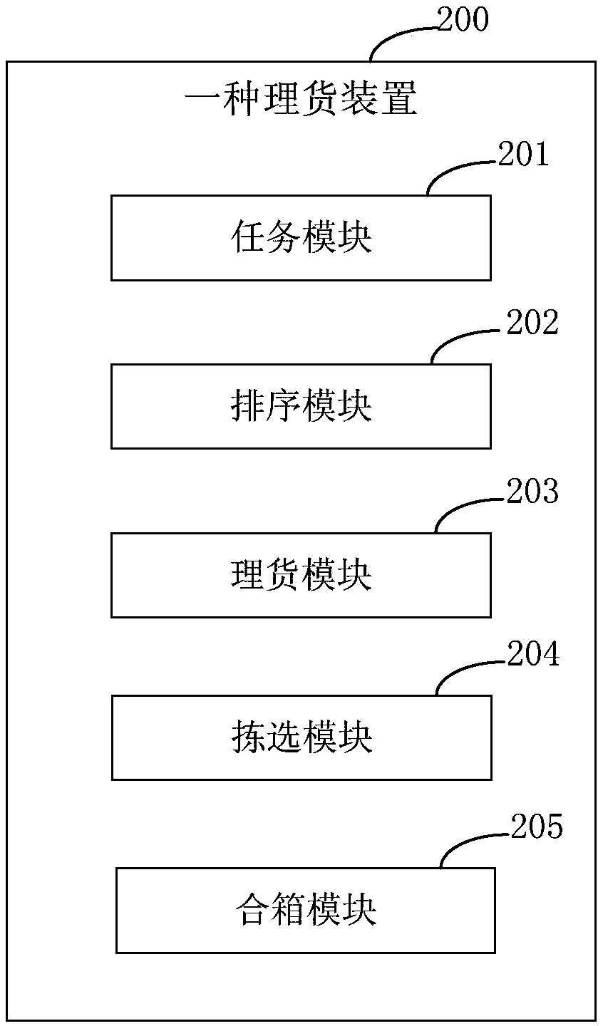 Tallying method and device