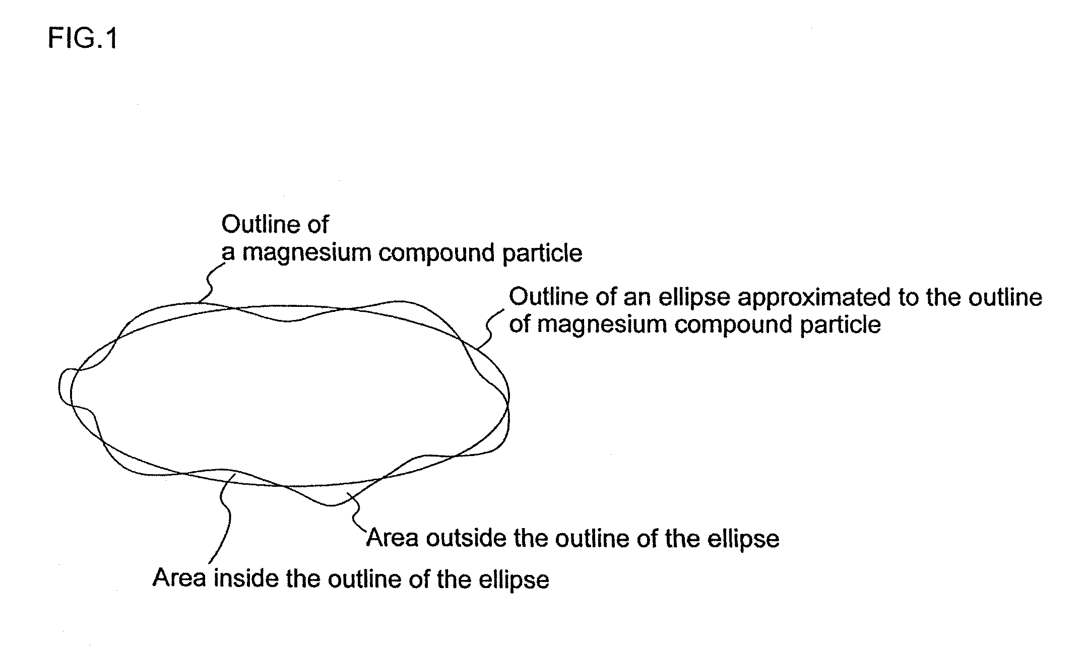 Magnesium compound, solid catalyst component, catalyst for ethylene polymerization and method of producing ethylene polymer