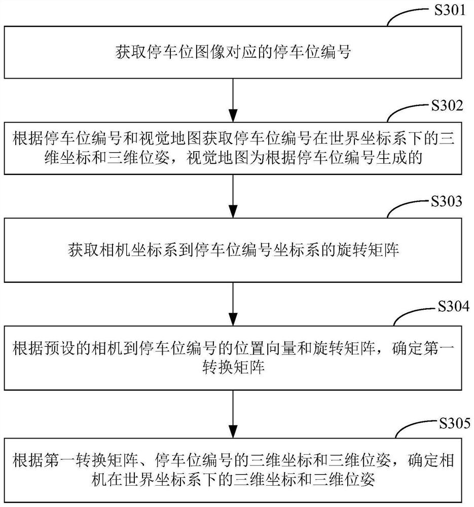 Positioning method, visual map generation method and device