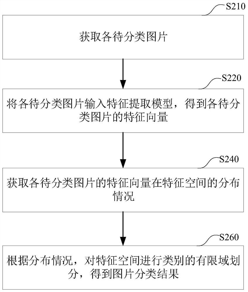 Image classification method, device and computer-readable storage medium