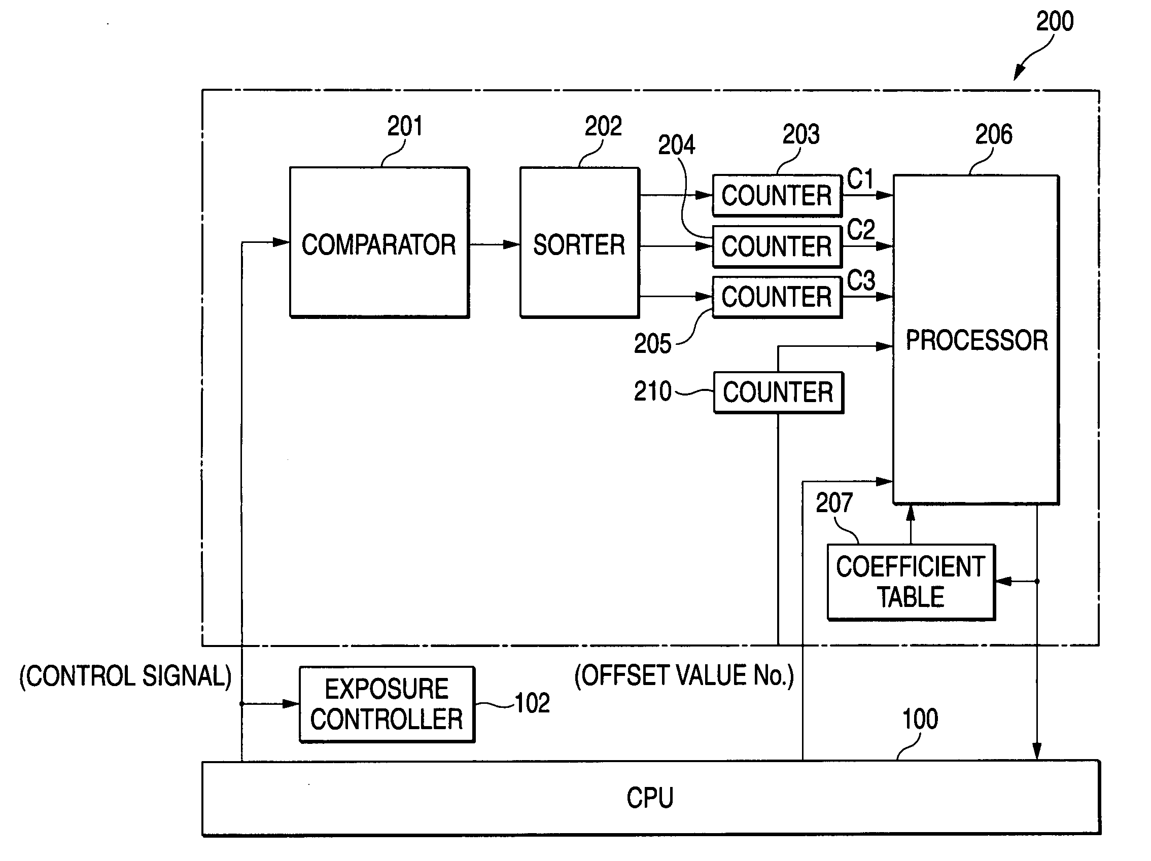 Line head and image forming apparatus incorporating the same