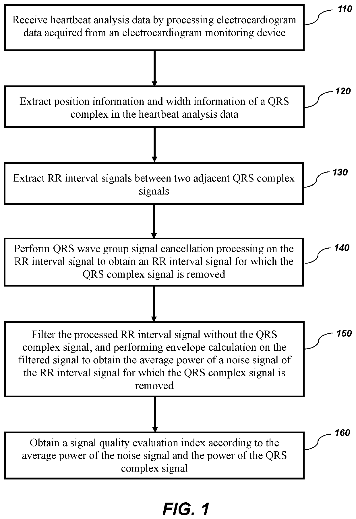Method for assessing electrocardiogram signal quality