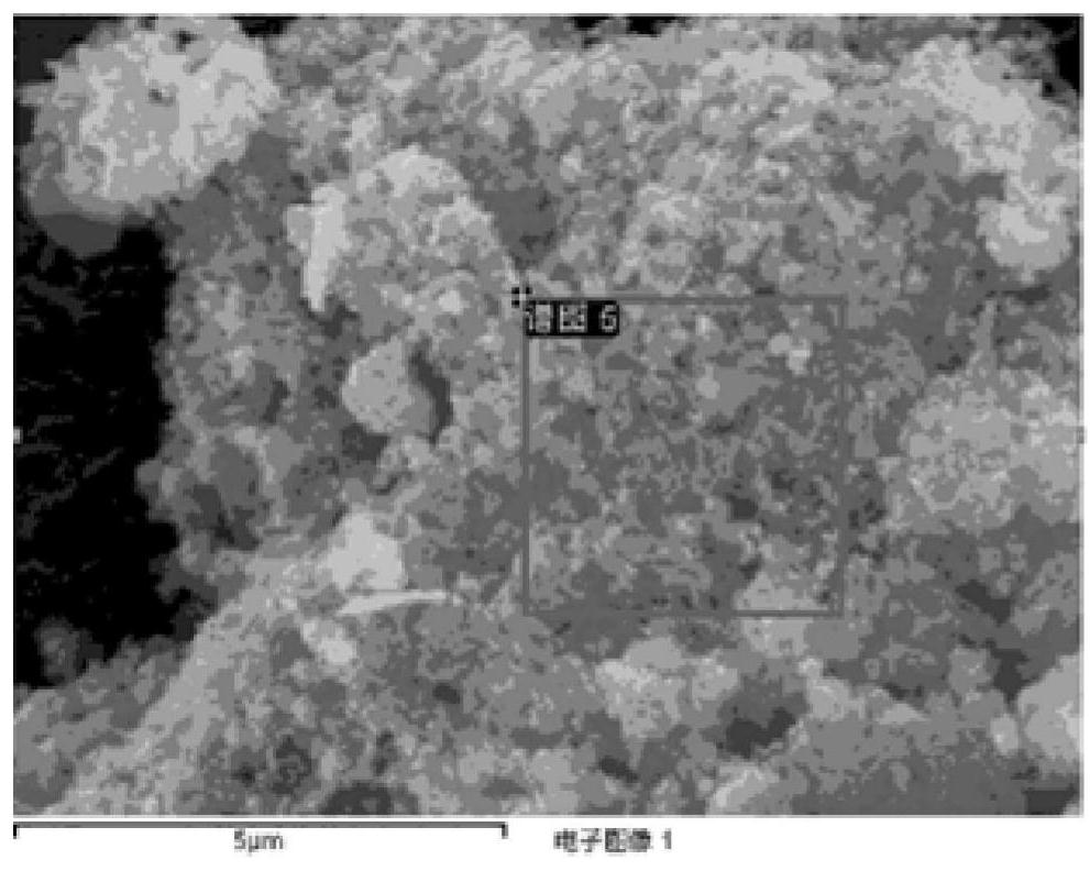 An iron-copper bimetallic loaded ferrous sulfide composite material, its preparation method and application