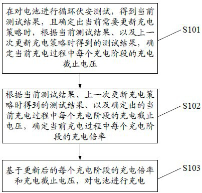 Battery, electronic device and battery charging method