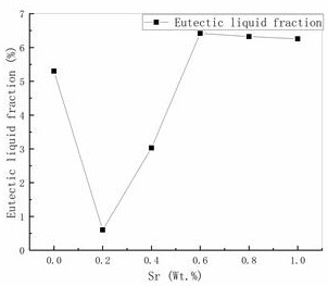 A kind of hot-cracking-resistant casting material based on magnesium-calcium-based alloy and its preparation method