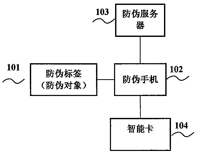 A transfer method, anti-counterfeiting device and anti-counterfeiting system based on near-field communication technology