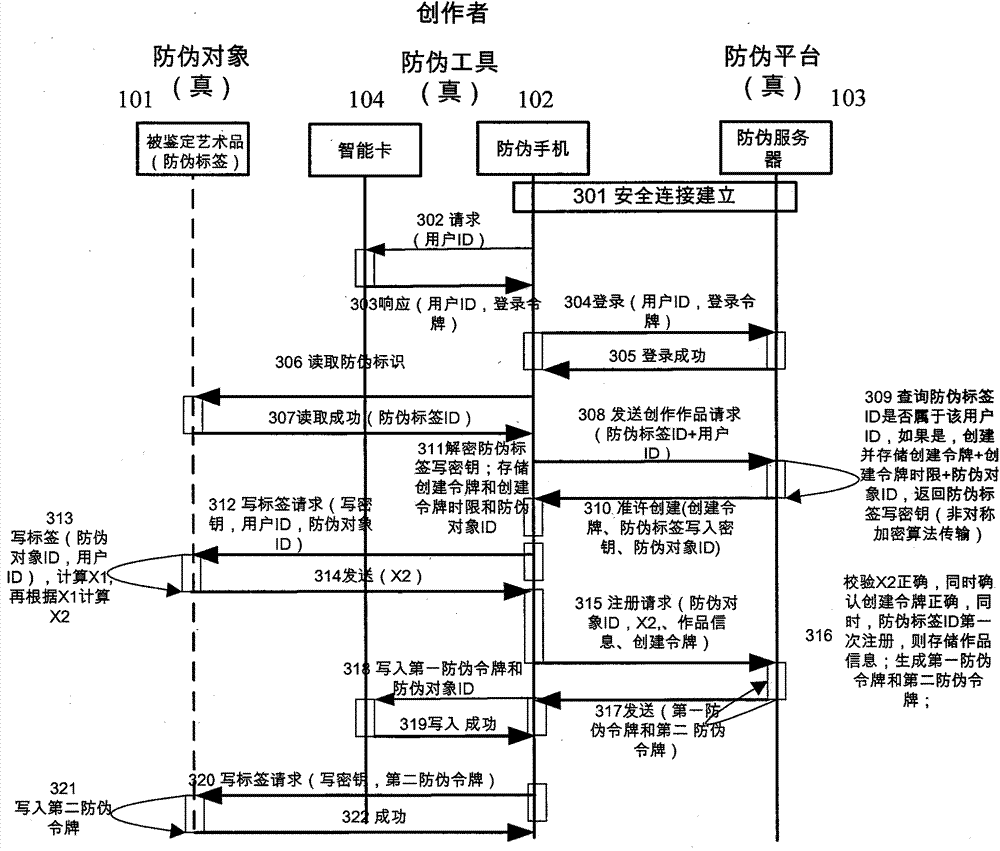 A transfer method, anti-counterfeiting device and anti-counterfeiting system based on near-field communication technology