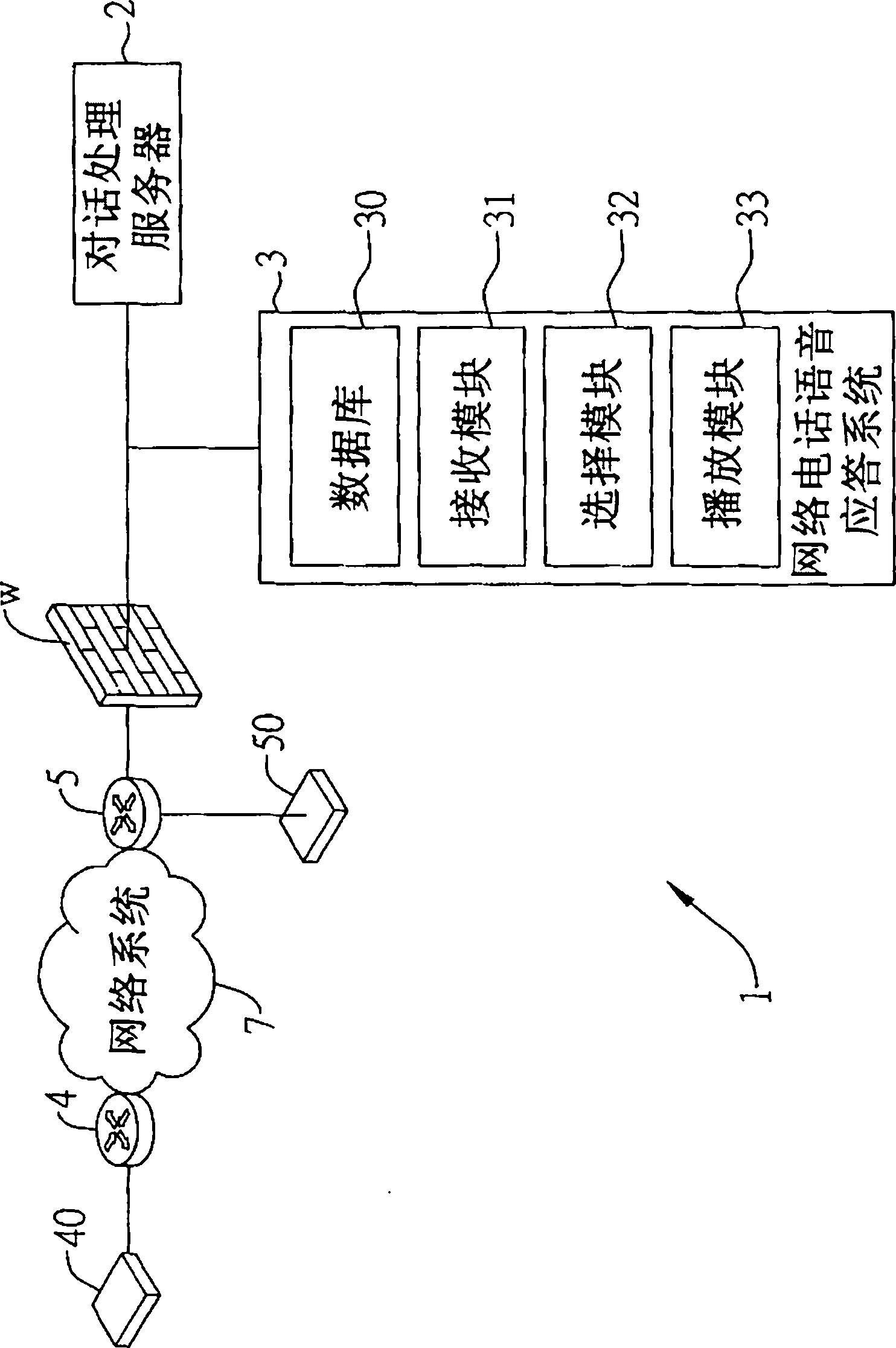 VoIP voice response system and method