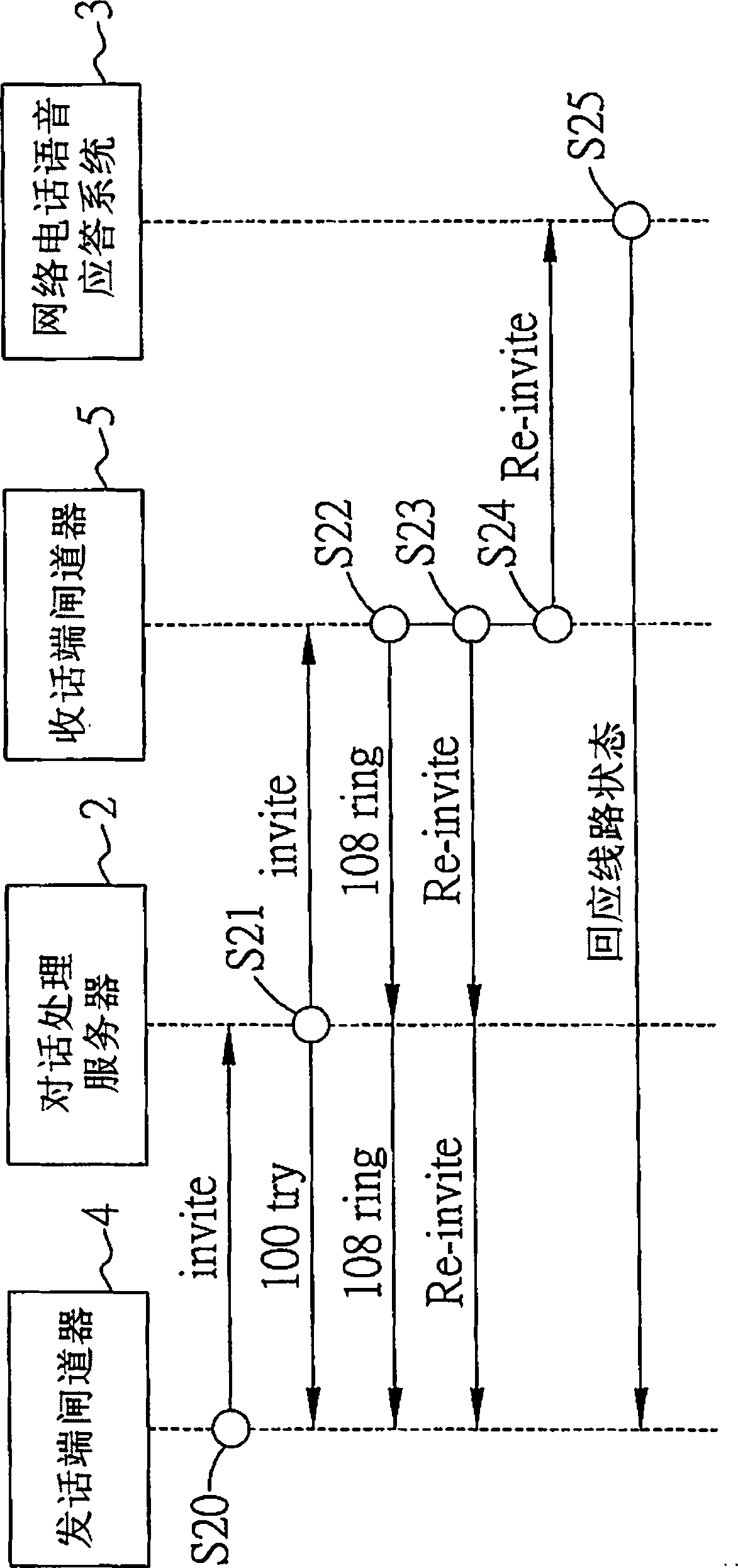 VoIP voice response system and method
