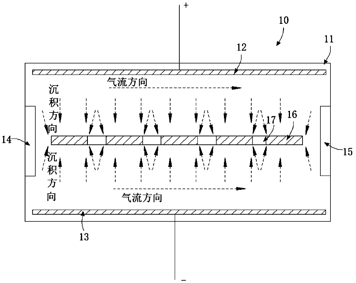 Coating method and coating part