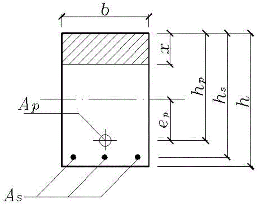 Bearing capacity design method for prestressed concrete structure