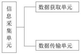 Pressure vessel leakage detection system and working method thereof