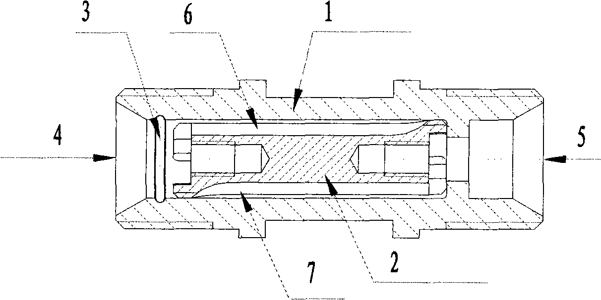 Thread filter