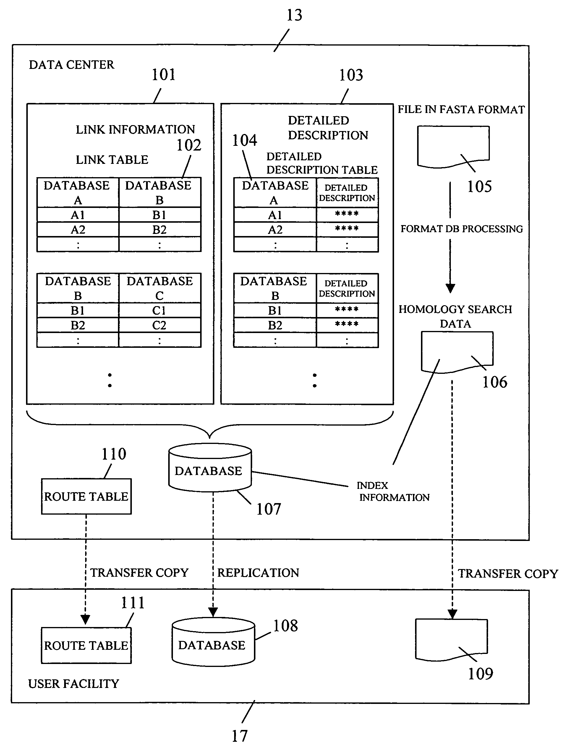 Data distribution method, data search method, and data search system