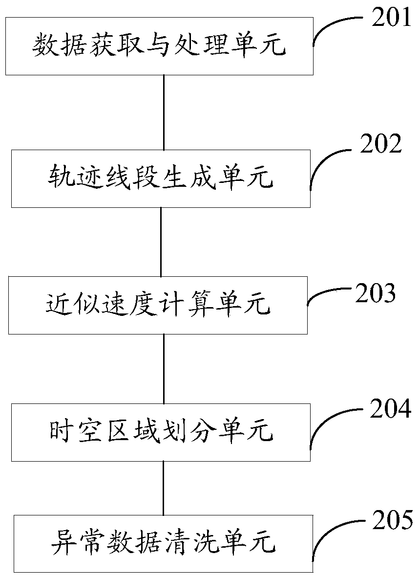 Trajectory data cleaning method and device