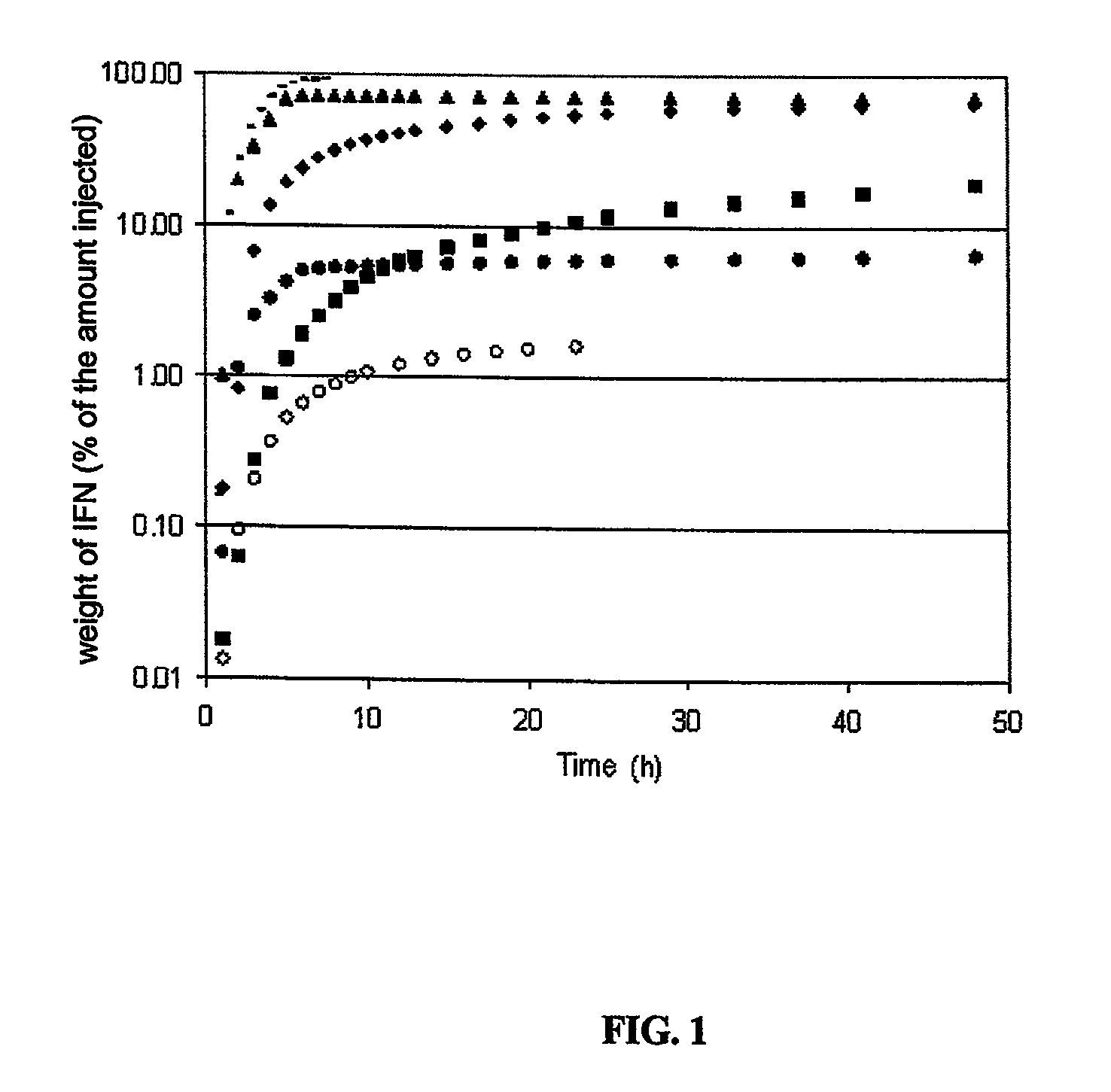 Modified-release particles of polyelectrolytes and pharmaceutical formulations thereof