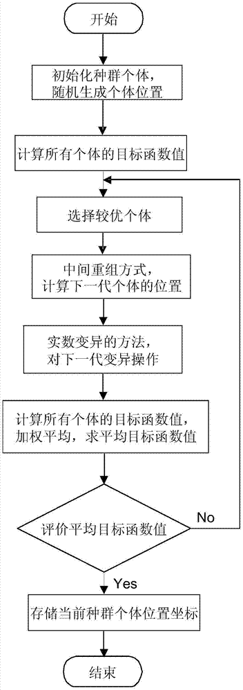 A profilogram numerical control code generation method based on the genetic algorithm and a numerical control machine tool thereof