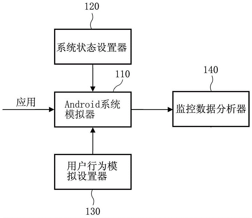 Device and method for detecting android malware