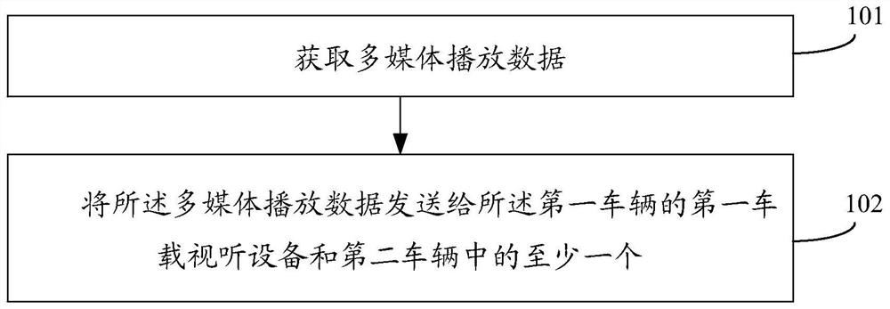 Team data sharing method, device and equipment and automobile