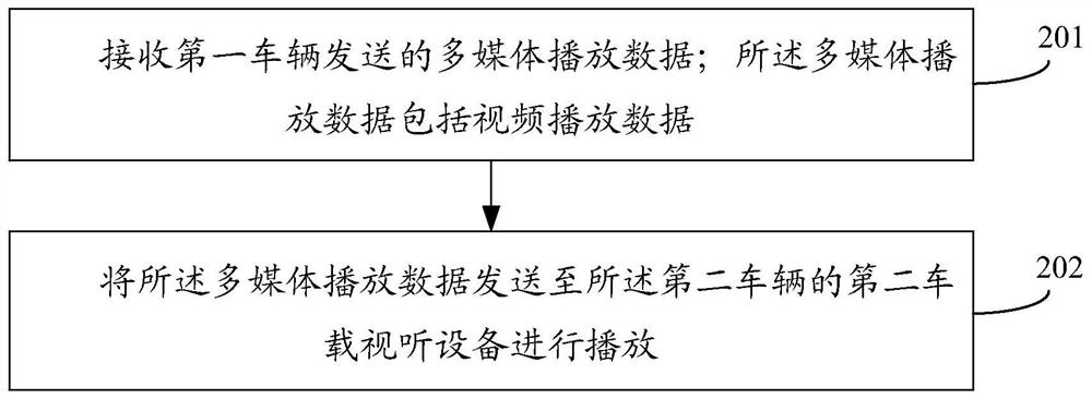 Team data sharing method, device and equipment and automobile