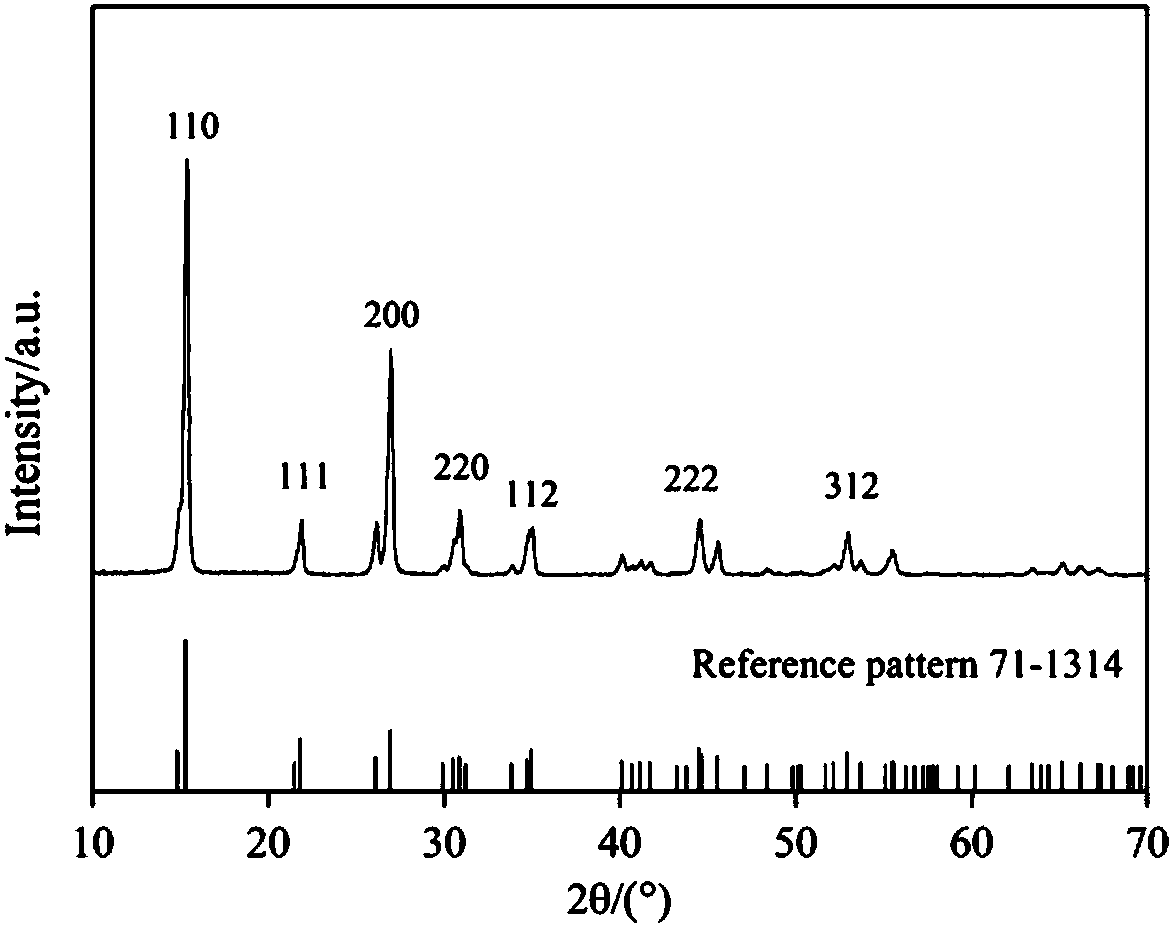 Method for preparing bar-shaped ammonium aluminum carbonate without template agent