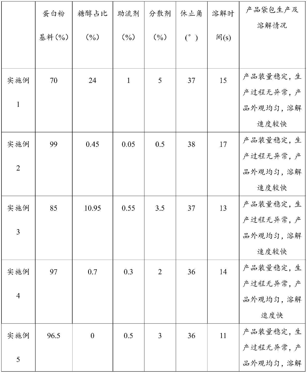 Protein powder and preparation method thereof