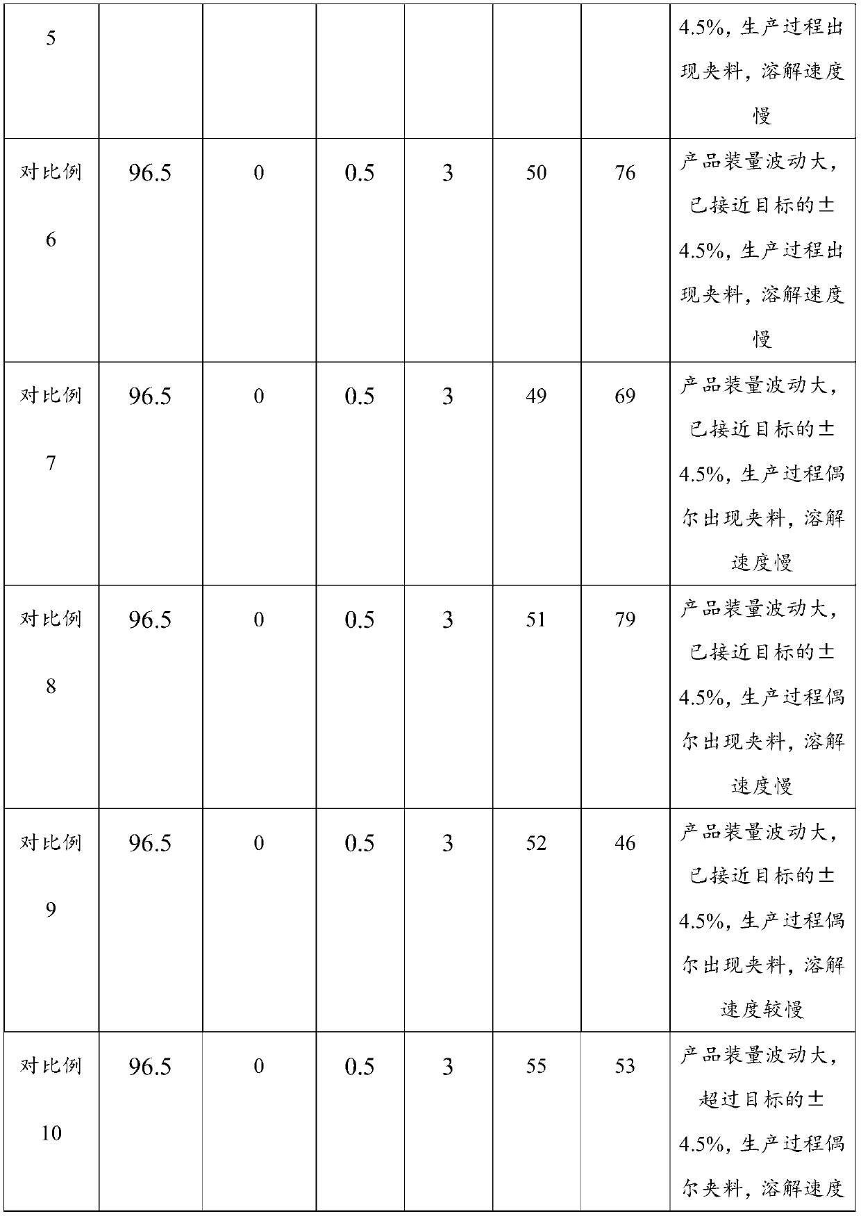 Protein powder and preparation method thereof