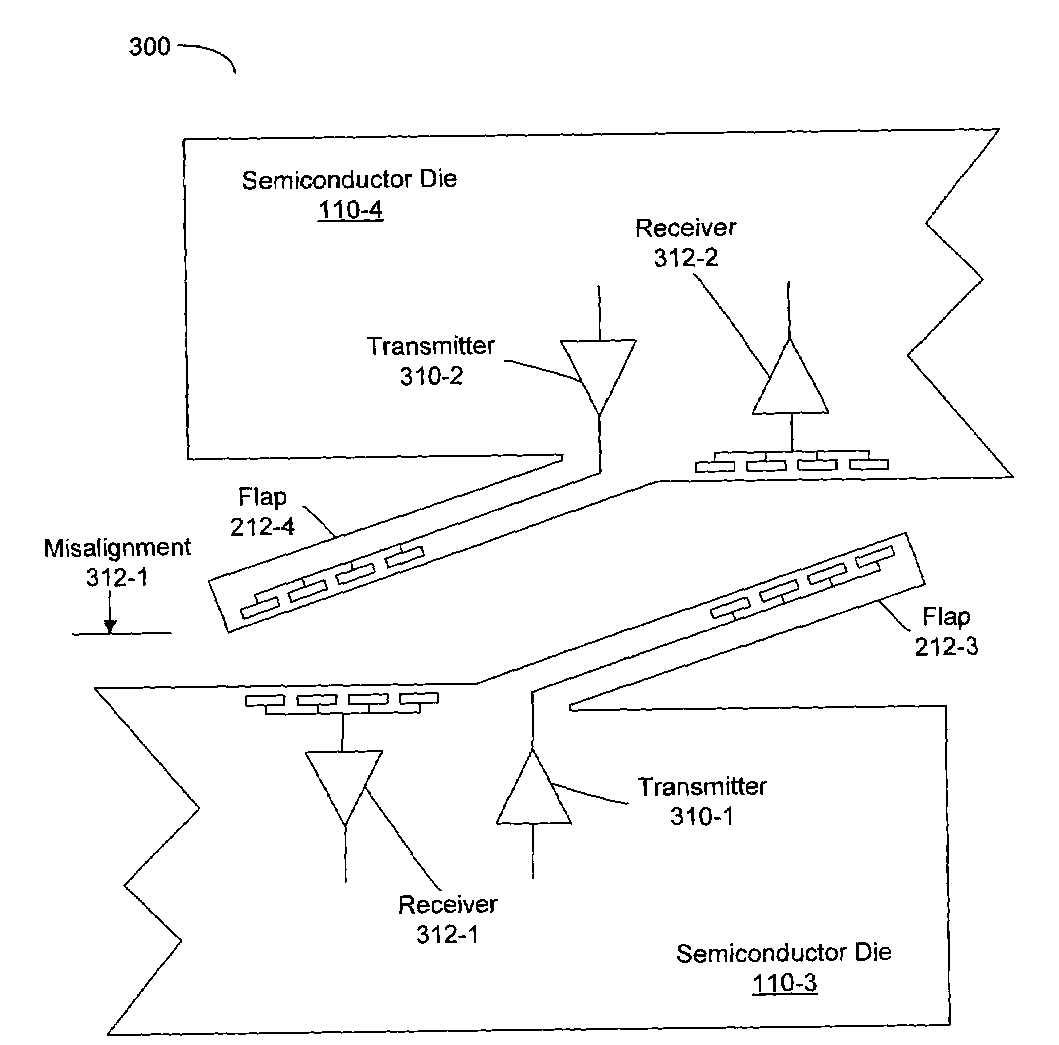 Structures for Z-aligned proximity communication