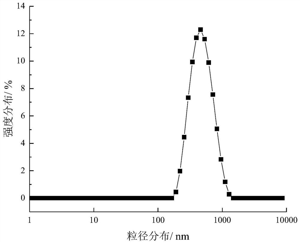 Method for reducing content of deoxynivalenol in malting process