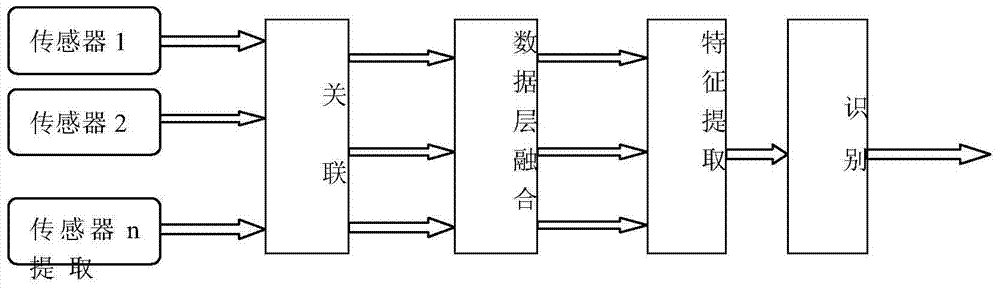 An intelligent control method and device for asphalt gravel spreading by a synchronous gravel sealing vehicle