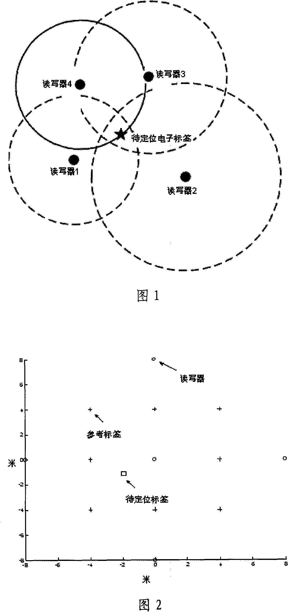 Positioning method for wireless radio frequency recognition system and device thereof