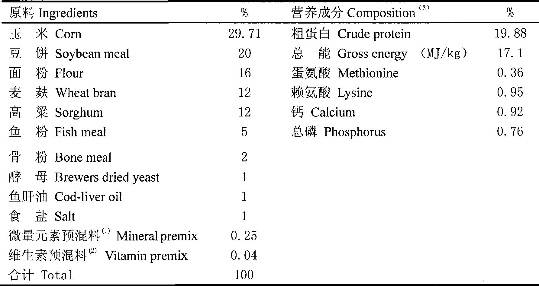 Lactogenic Chinese herbal medicine additive agent and use method thereof