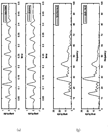 Non-stationary differential weighted superposition seismic data processing method