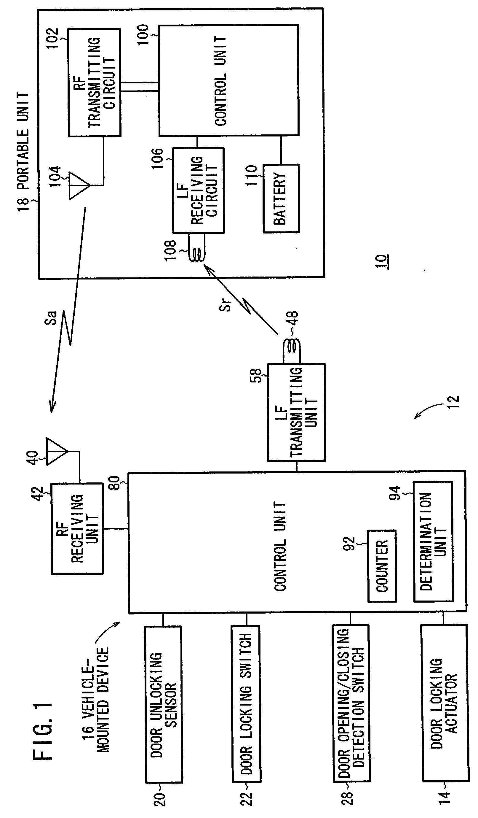 Remote control device and remote control method for vehicle