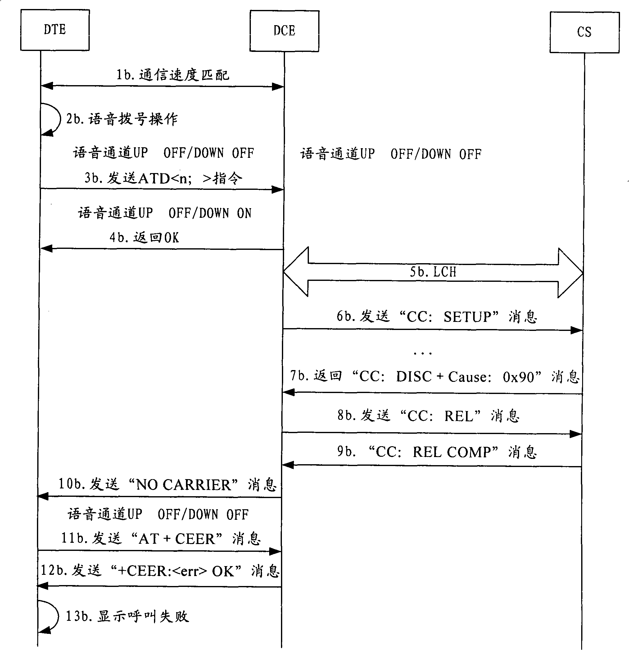 Voice call method for pluggable mobile terminal