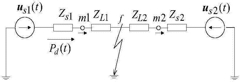 Voltage dip source positioning method based on disturbance power direction