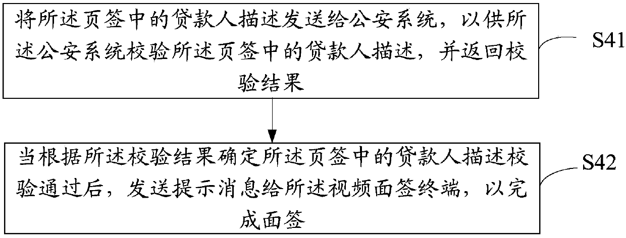 Video face-to-face-signature identity audit method, video face-to-face-signature identity audit device, video face-to-face-signature identity audit equipment and readable storage medium