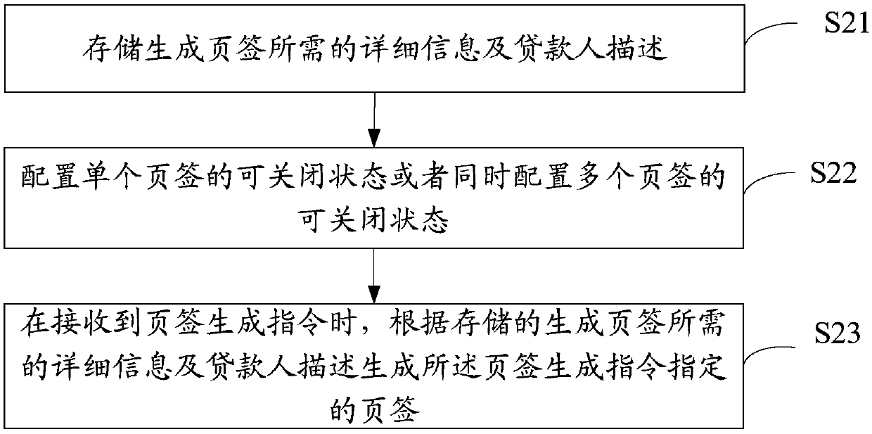 Video face-to-face-signature identity audit method, video face-to-face-signature identity audit device, video face-to-face-signature identity audit equipment and readable storage medium