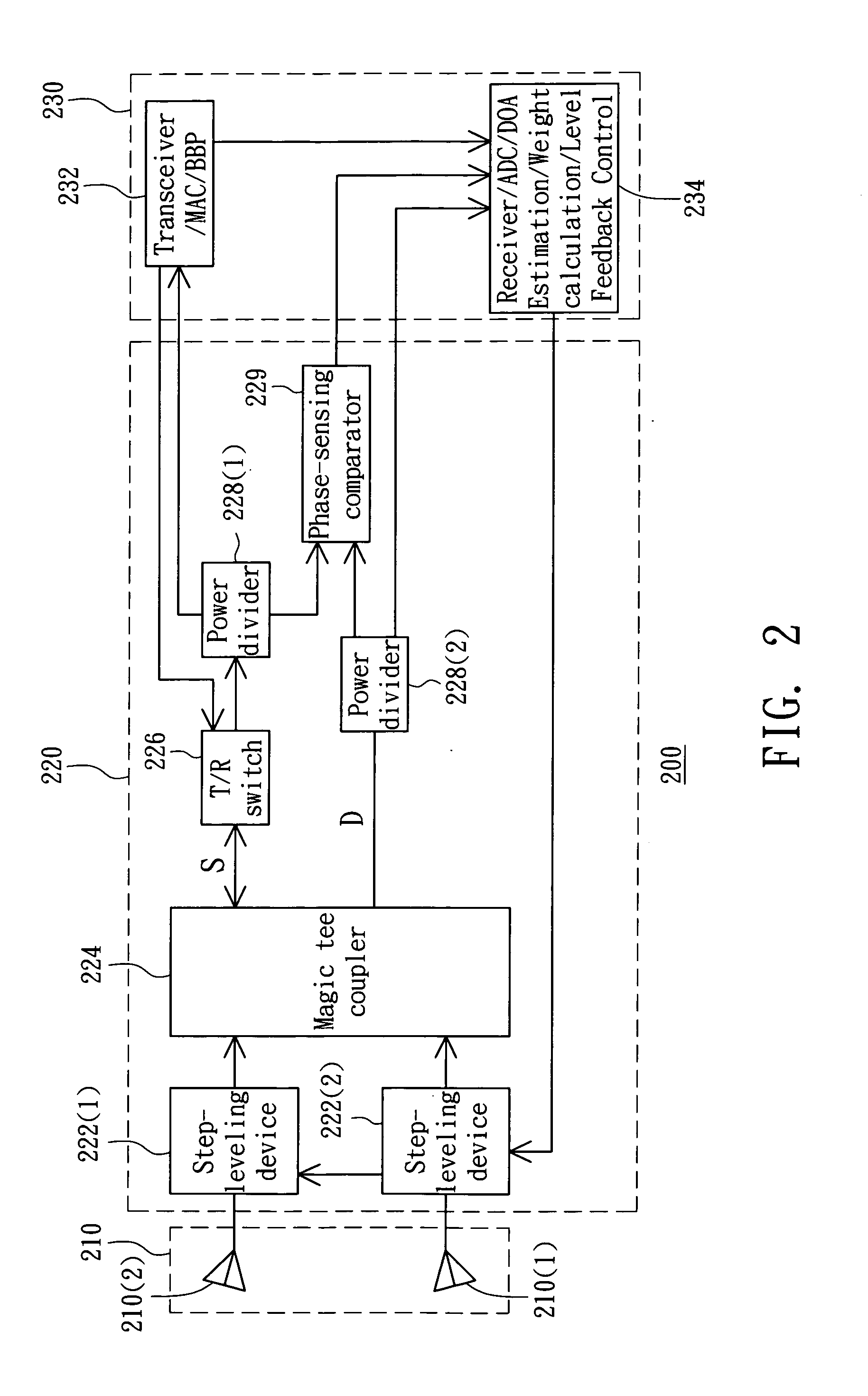 Method and system for steering antenna beam