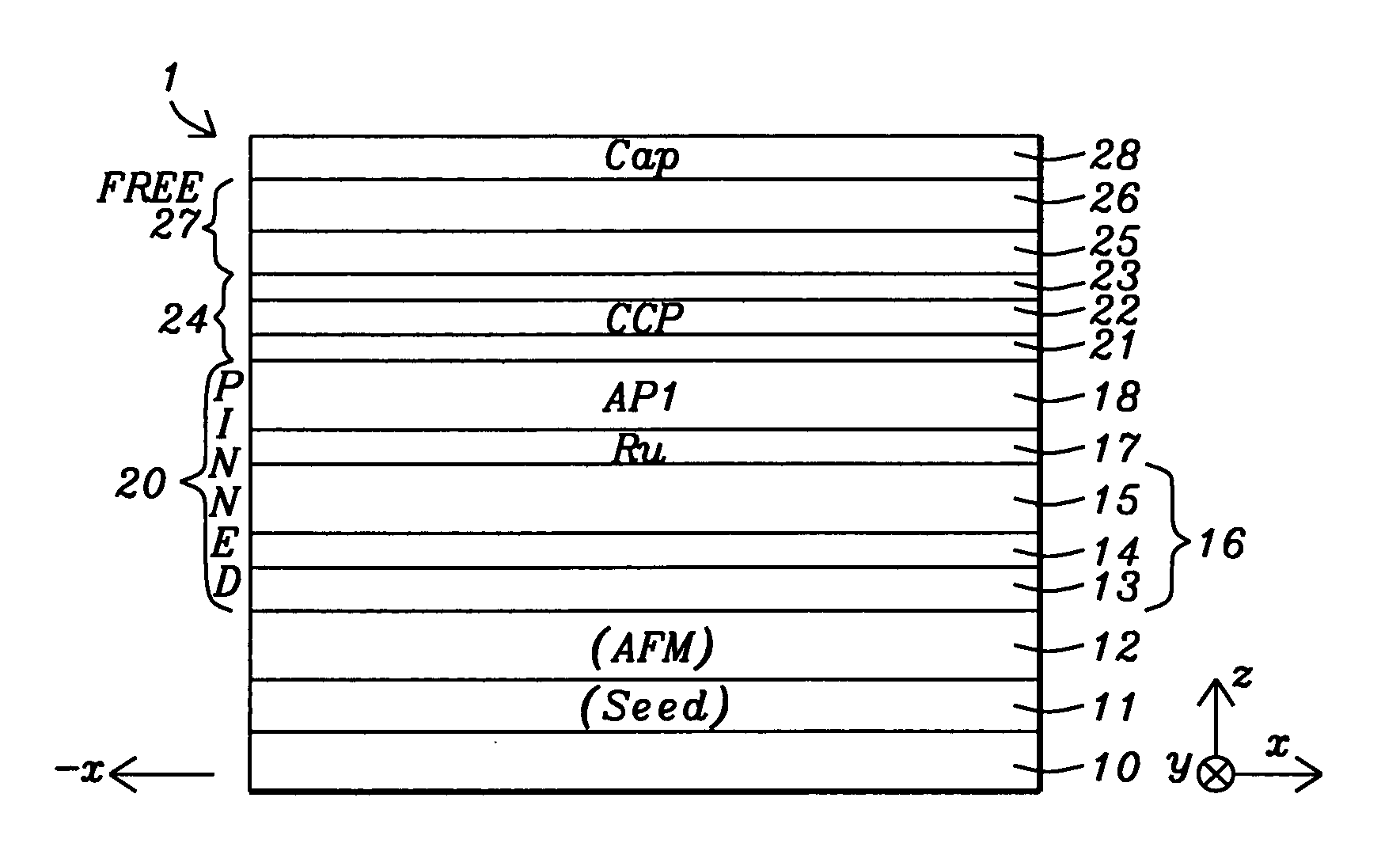 FCC-like trilayer AP2 structure for CPP GMR EM improvement